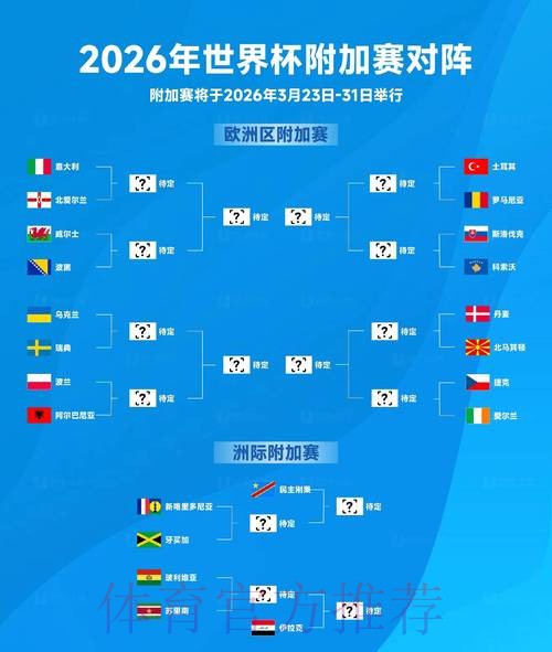 2026世界杯预测分析趋势
